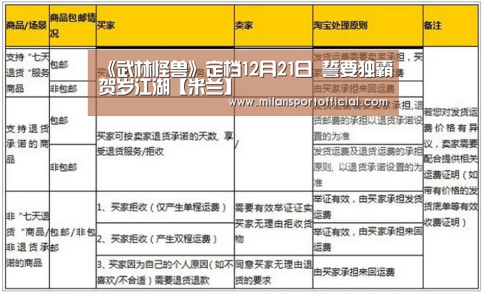《武林怪兽》定档12月21日 誓要独霸贺岁江湖【米兰】(图3)
